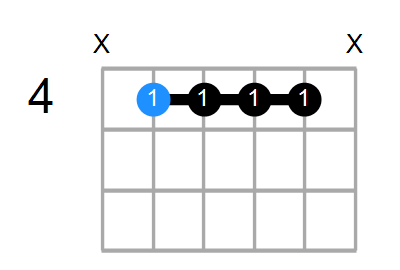 C#9sus4 Chord